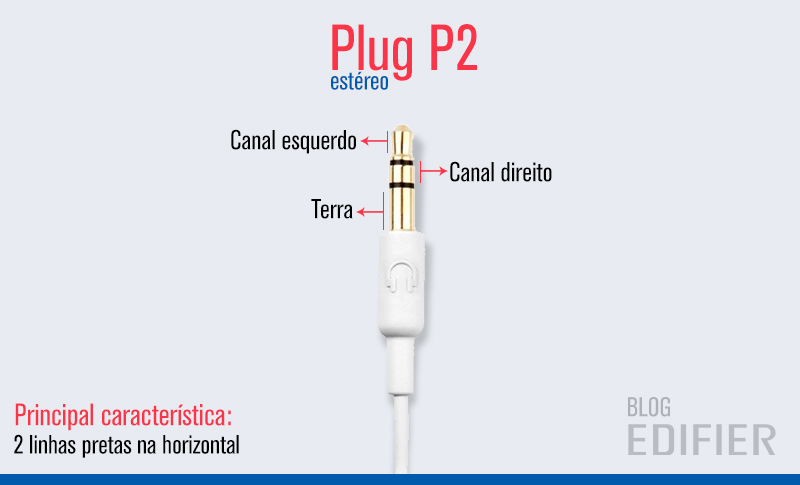 Diferença entre Plug P2 para Plug P3 em Headset