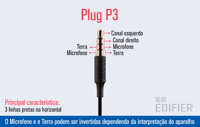 Plug P3 explicação