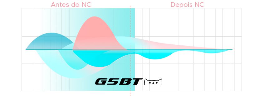 gráfico do microfone do headset gamer