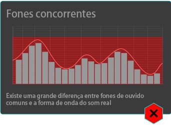 Gráfico de áudio do headset gamer de baixa qualidade