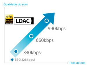 Gráfico LDAC